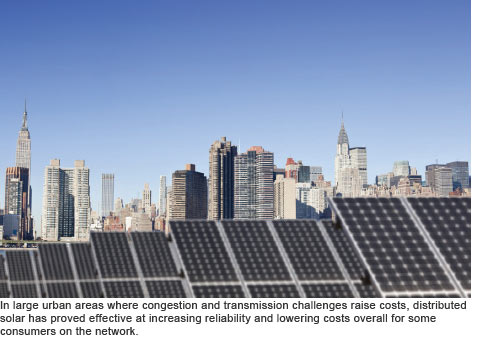 In large urban areas where congestion and transmission challenges raise costs, distributed solar has proved effective at increasing reliability and lowering costs overall for some consumers on the network.